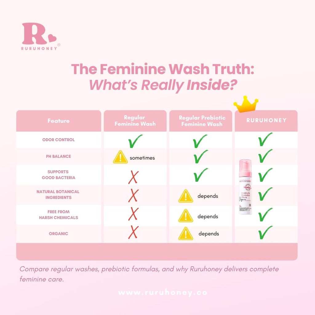 3- Prebiotic Feminine Wash, Organic Aloe Vera & Centella